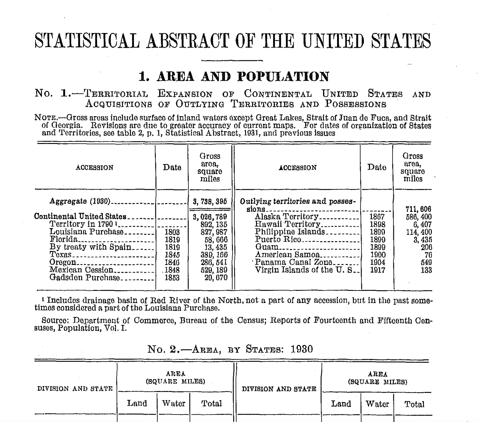 Statistical Abstract of the United States